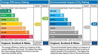 EPC Graph for 2 Charleville Court Charleville Road West Kensington